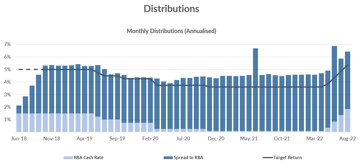 Is Australia Looking Down The Barrel Of Increased Mortgage Stress ...