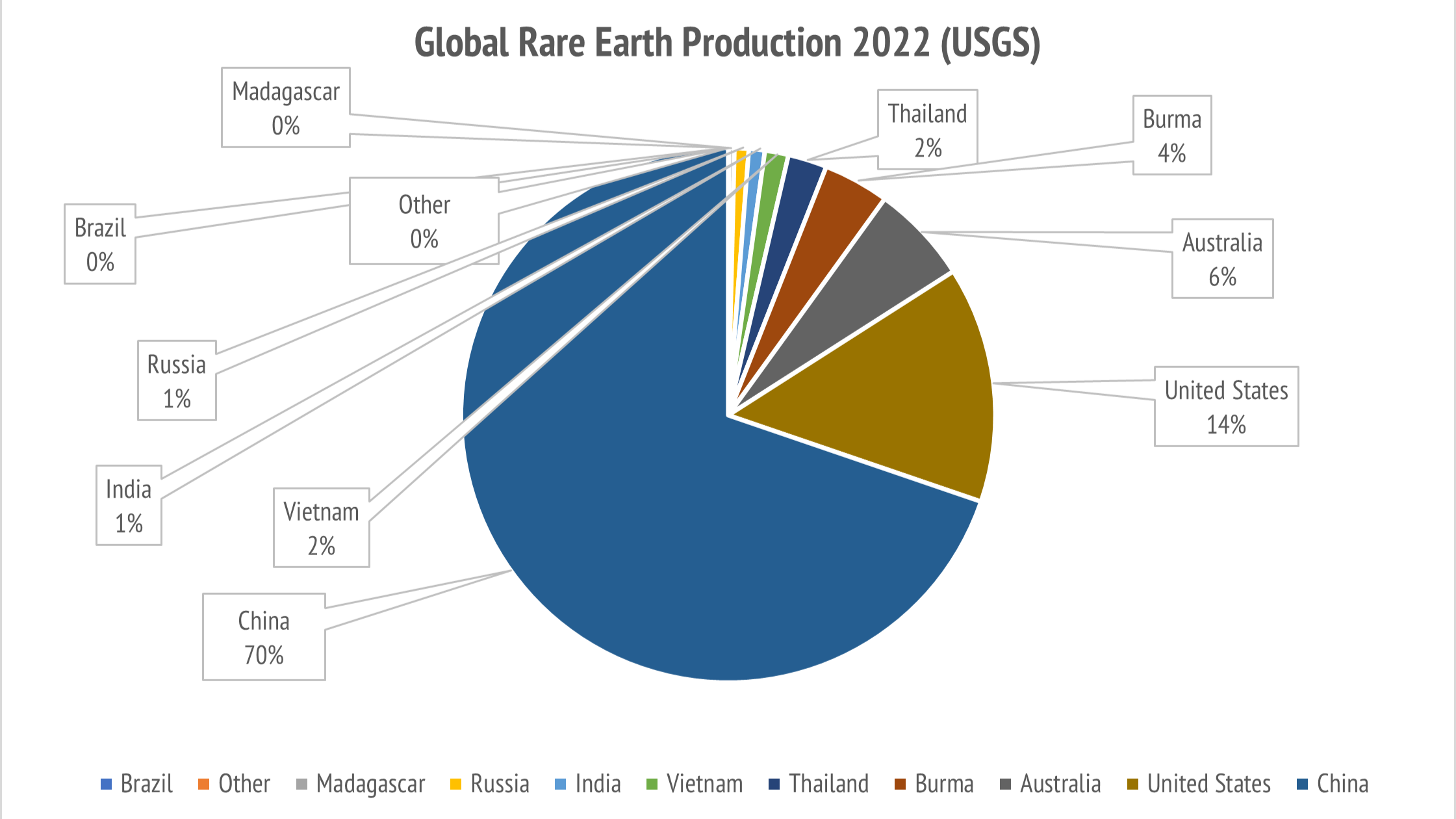 Which country is the largest exporter of unseparated rare earth