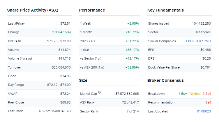 Source: Market Index