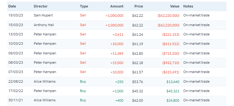 Source: Market Index