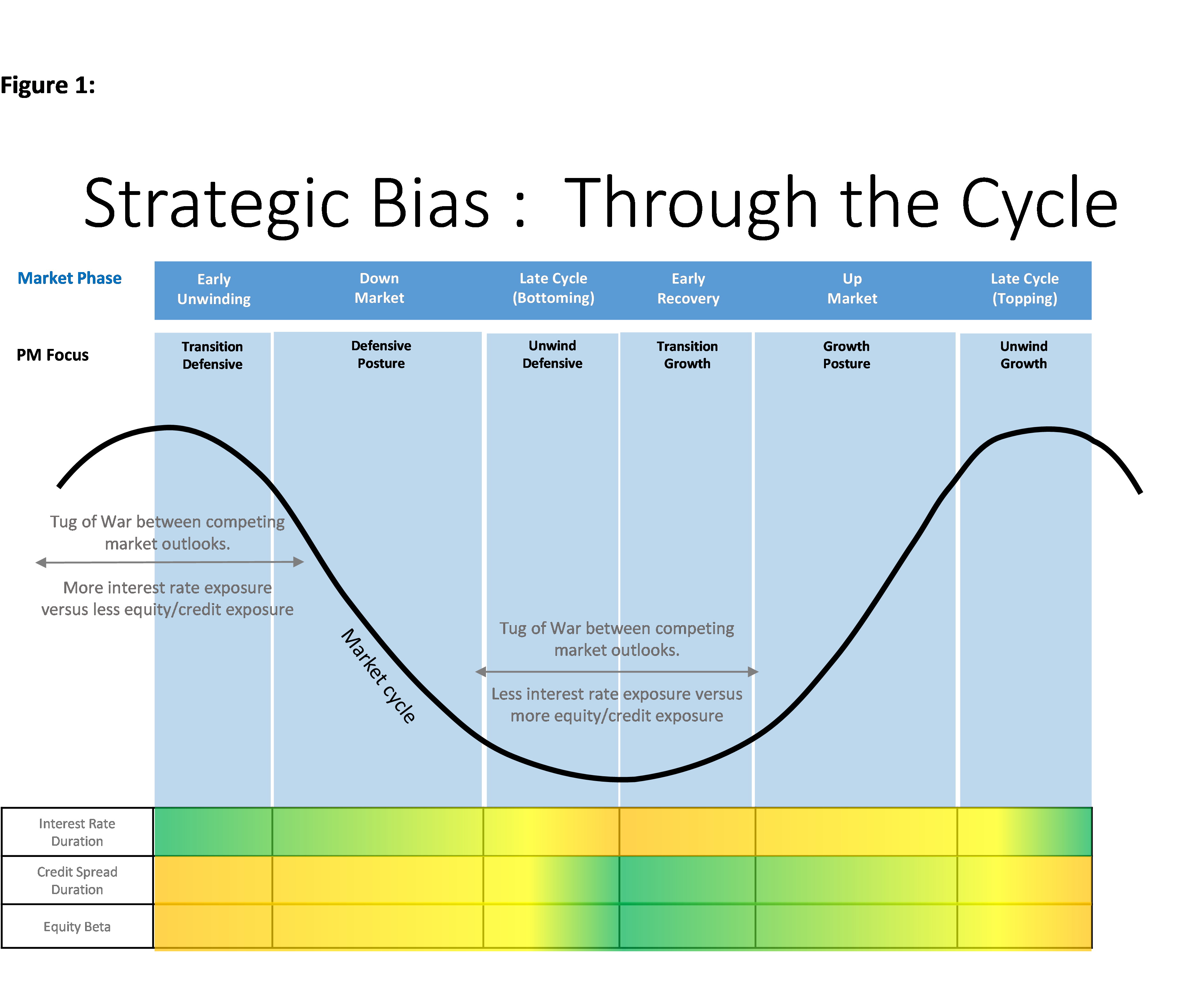 Investing An Approach to Integrating Your Australian