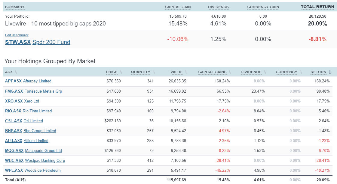 How the billionaires are investing in 2022 - Vishal Teckchandani