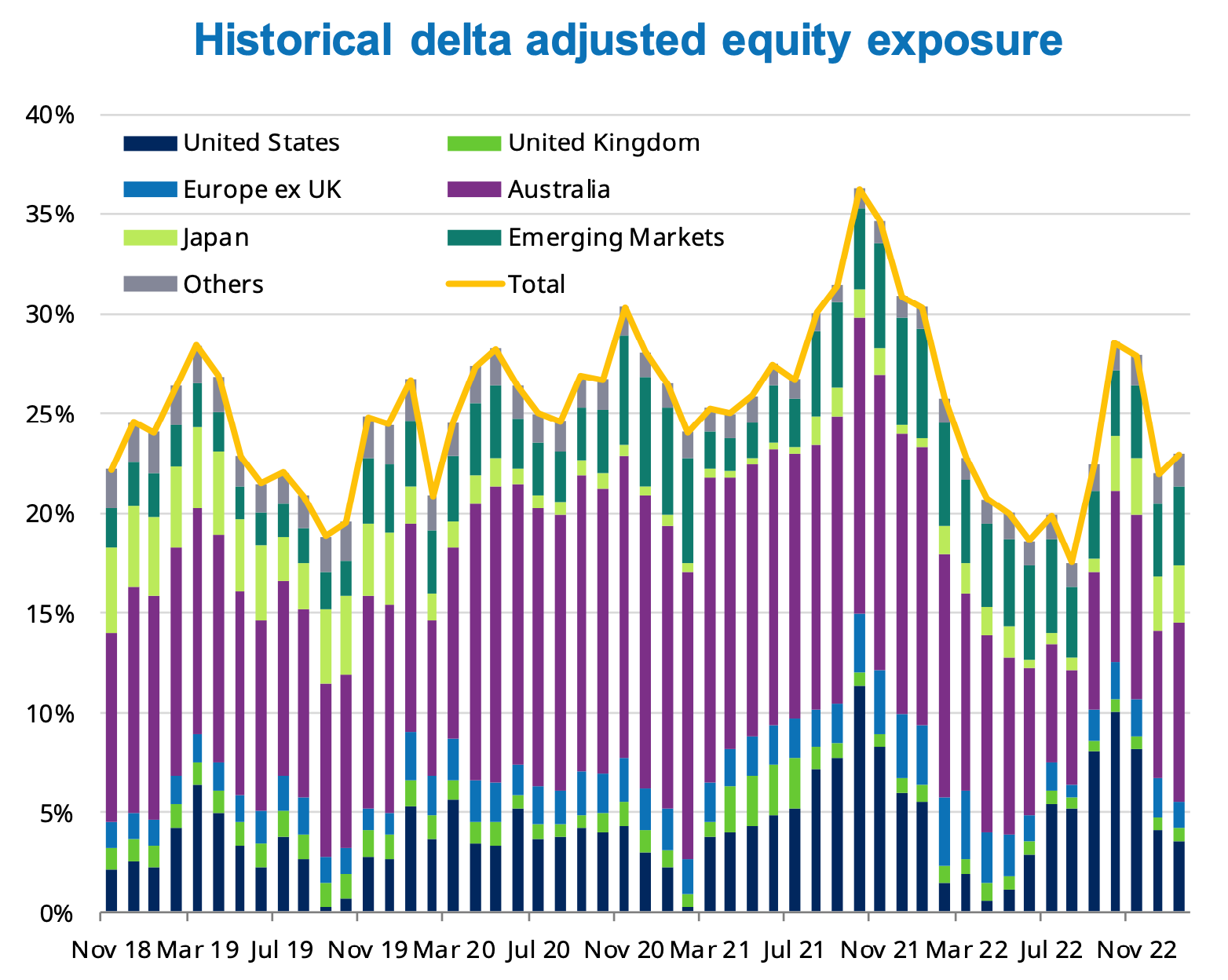 Schroders What the 2023 reset means for multiasset and credit